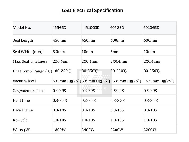 YU-455GSD 外抽式溫控真空充氮封口機